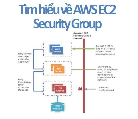 tim-hieu-ec2-security-group-feature