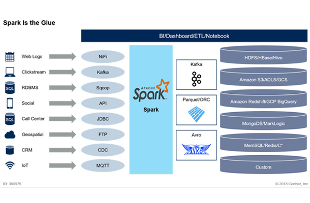 N-INTRODUCTION-TO-AND-EVALUATION-OF-APACHE-SPARK-FOR-BIG-DATA-ARCHITECTURES-2