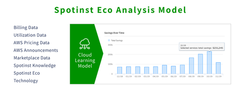 dashboard of Eco analysis model 