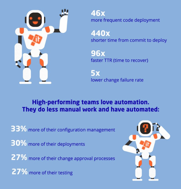 List of advantages of DevOps