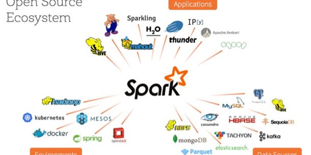 AN-INTRODUCTION-TO-AND-EVALUATION-OF-APACHE-SPARK-FOR-BIG-DATA-ARCHITECTURES