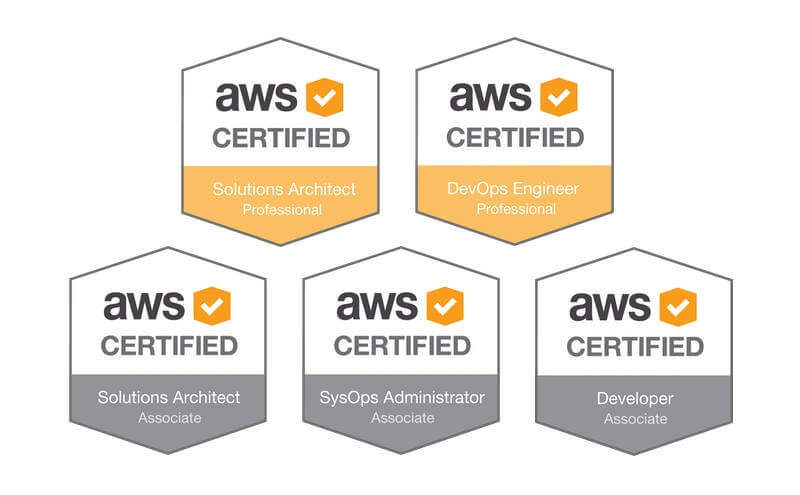 aws all 5 certifications