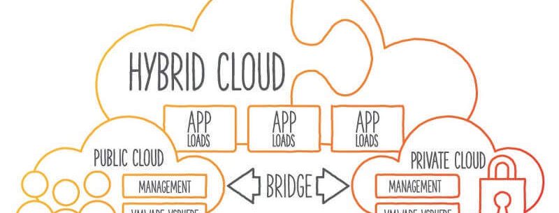 HYBRID CLOUD LÀ GÌ