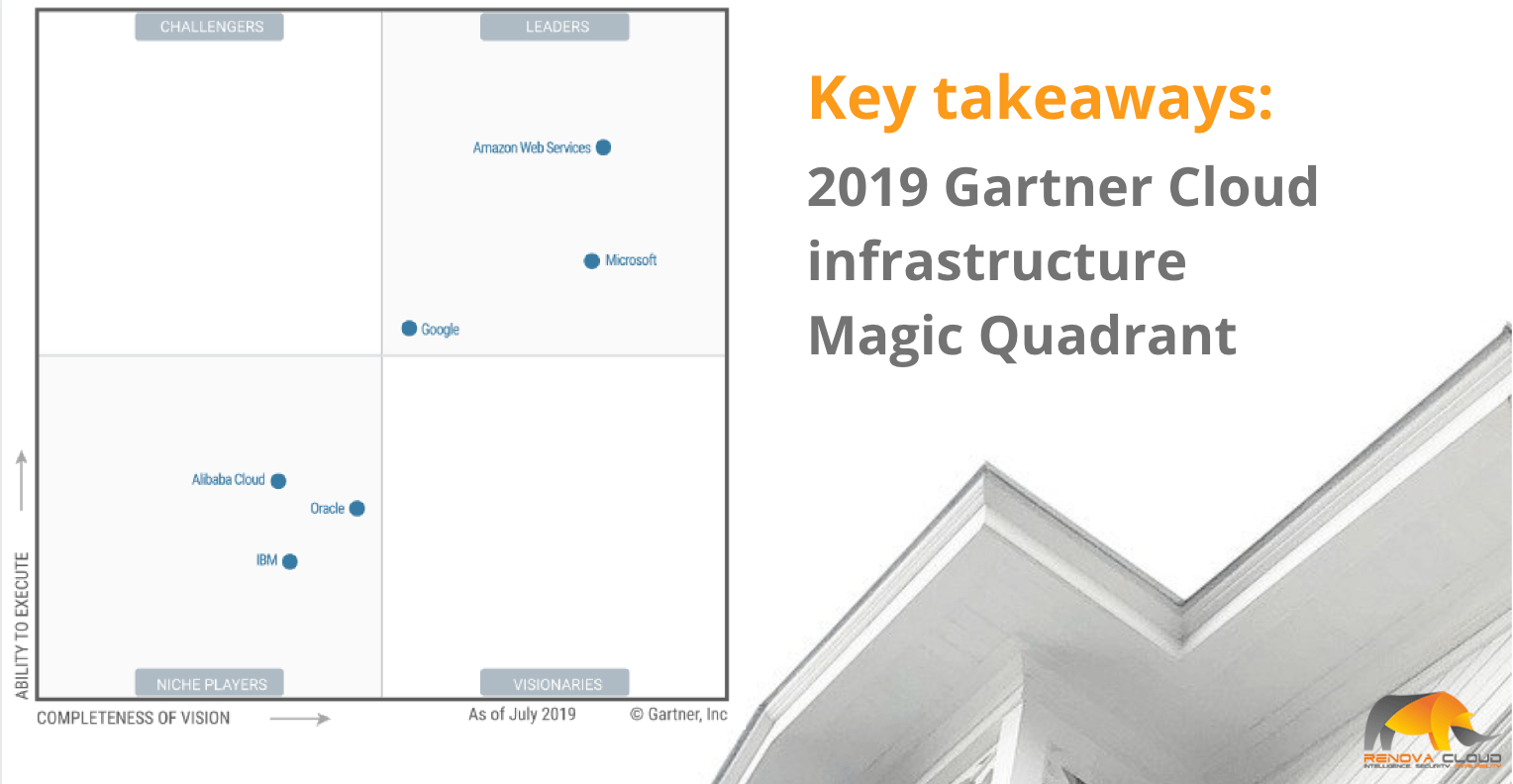 What's in Gartner's 2019 cloud infrastructure Magic Quadrant?