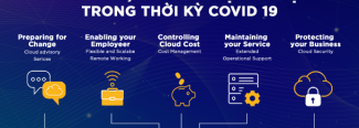 COVID 19: CÁC DỊCH VỤ HỖ TRỢ TỪ RENOVA CLOUD