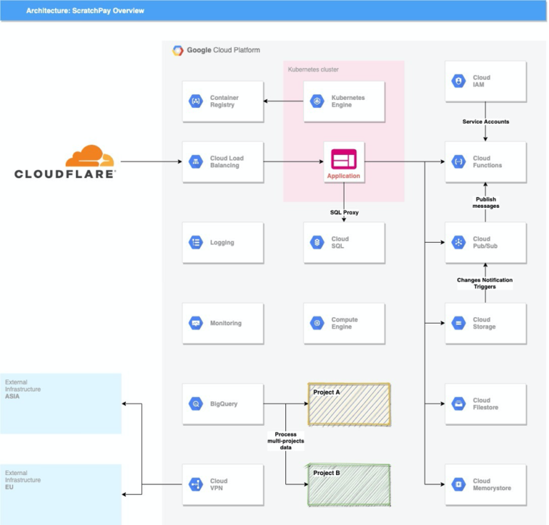 CLOUDFLARE