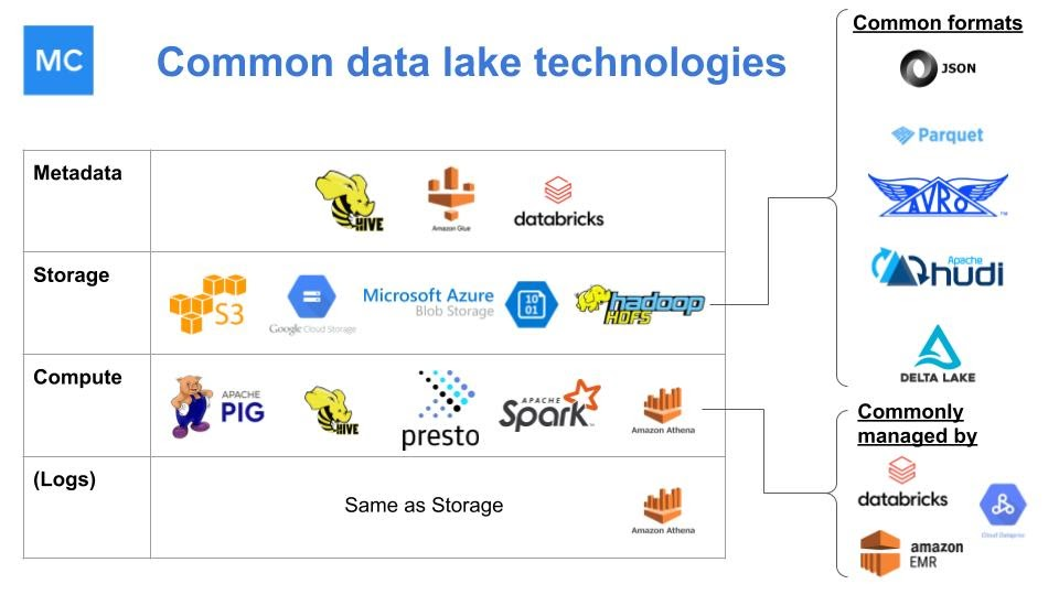 datalake1