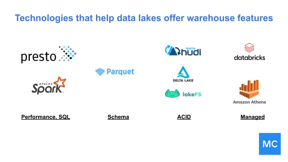 datalake2