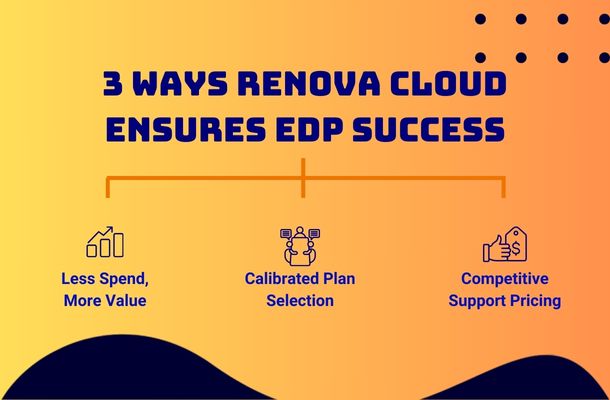 3 ways renova cloud ensure edp success