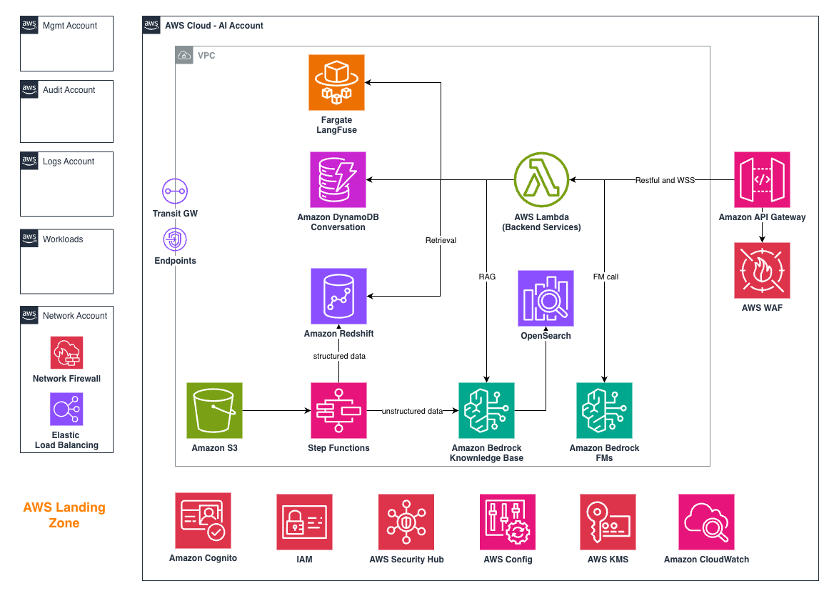 ACBS accelerates investment research with Gen AI on AWS built by Renova Cloud.