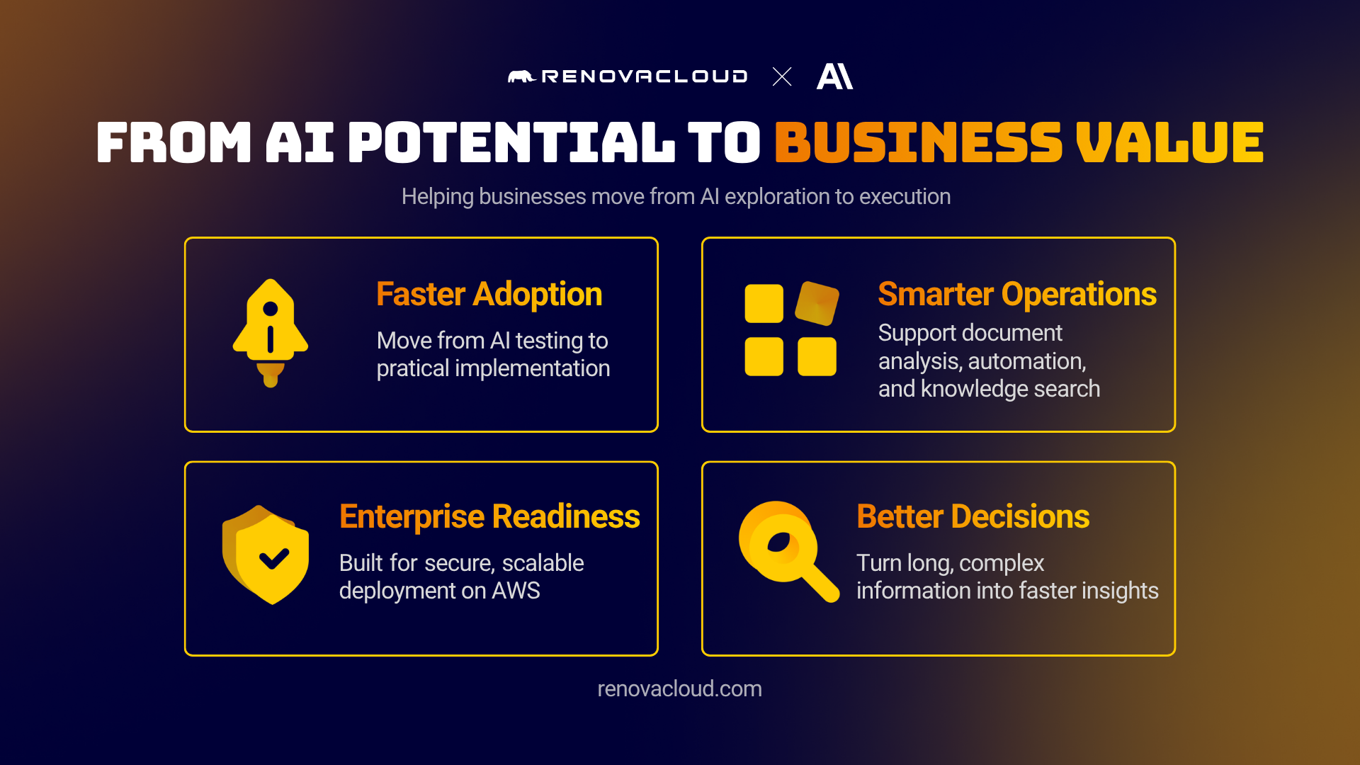Renova-Cloud-and-Anthropic-business-values