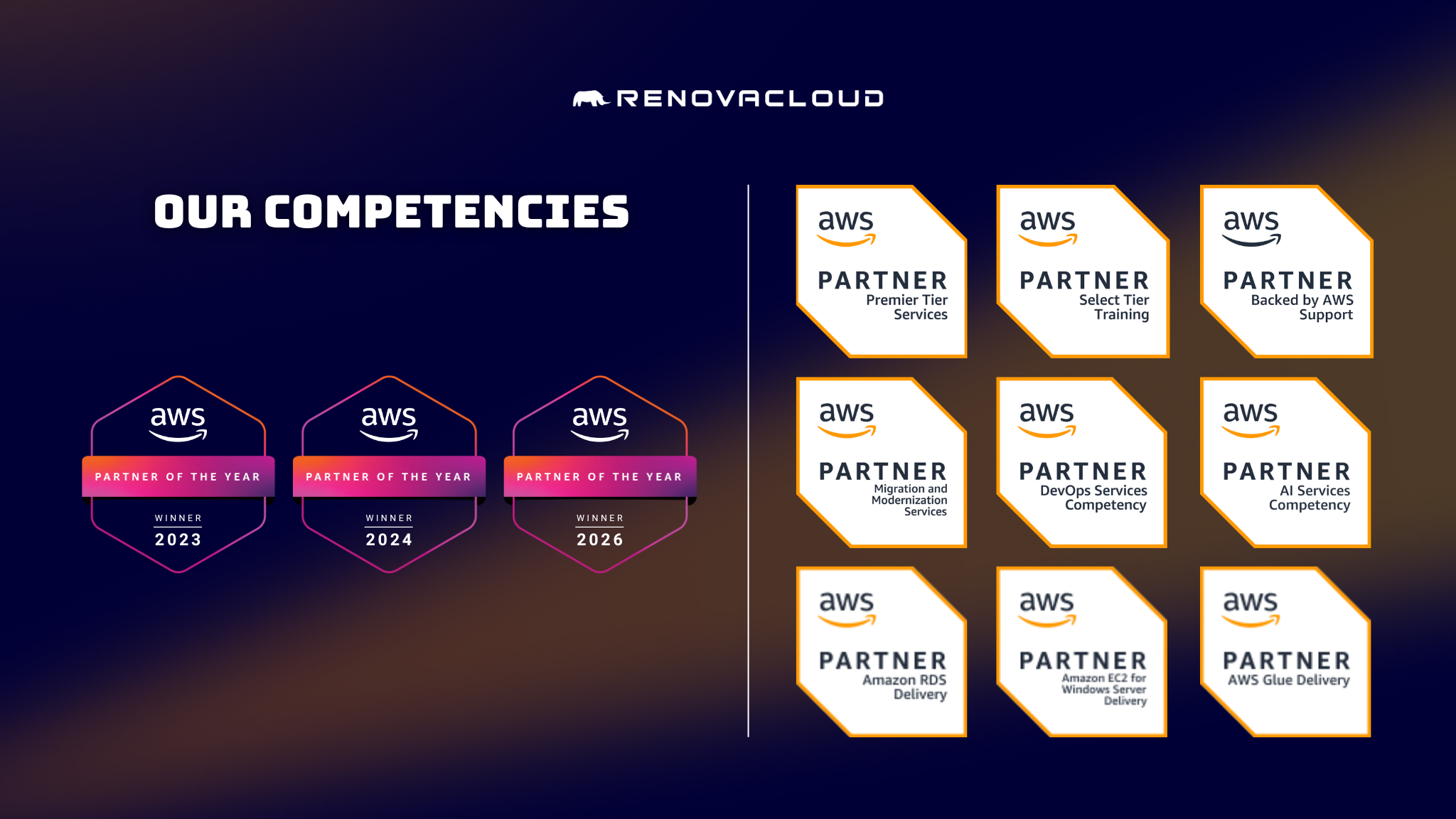 Renova Cloud now delivers AWS Partner-led Support in Vietnam