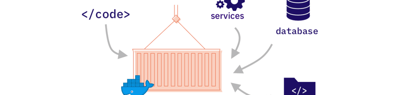 Docker container hóa ứng dụng với code, services, database và libraries