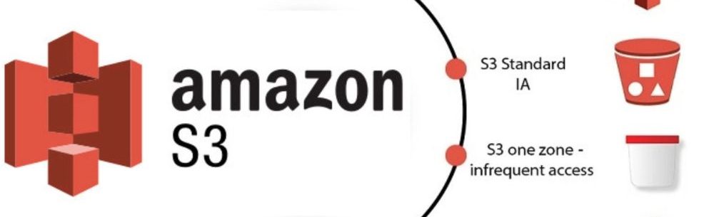 Minh họa các Amazon S3 Storage Classes gồm S3 Standard, S3 Standard-IA, S3 One Zone-IA và S3 Glacier