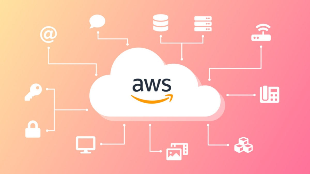 AWS Well-Architected Framework: 6 Pillars Explained and How a Review Works