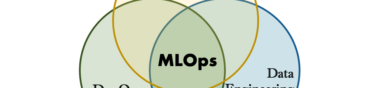 Sơ đồ thể hiện MLOps là giao điểm của Machine Learning, DevOps và Data Engineering