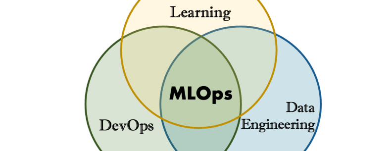 Sơ đồ thể hiện MLOps là giao điểm của Machine Learning, DevOps và Data Engineering