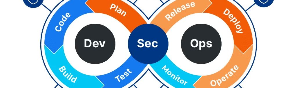 Sơ đồ DevSecOps: bảo mật được tích hợp vào mọi giai đoạn của vòng lặp Dev và Ops