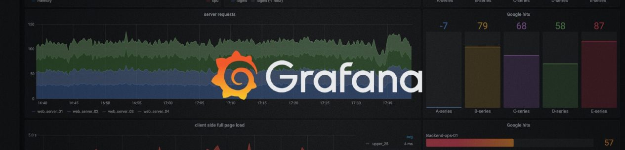 Dashboard Grafana với các biểu đồ giám sát CPU, memory và server requests theo thời gian thực